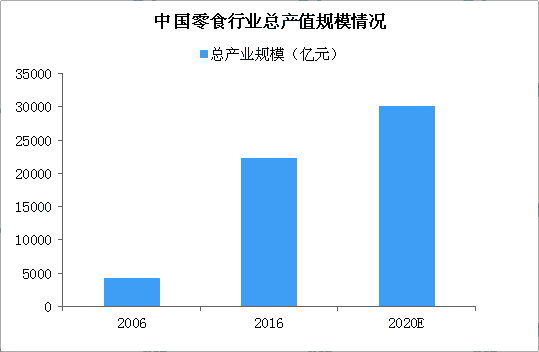2020年，甘肅零食店加盟還能投資嗎？