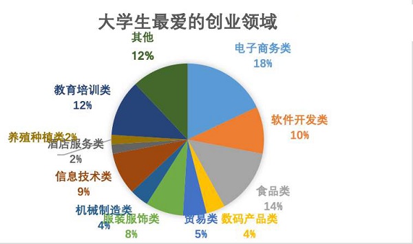 據(jù)調(diào)查，快消行業(yè)加盟成8090后創(chuàng)業(yè)首選！