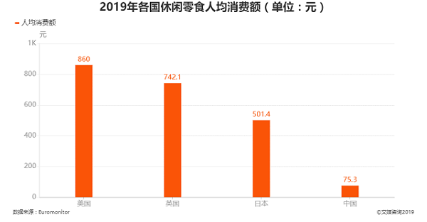 加盟零食店賺錢嗎？