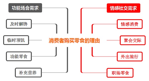 如何選擇適合自己的零食店加盟品牌？